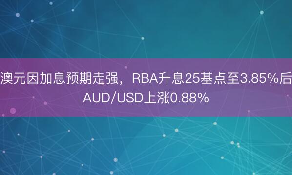 澳元因加息预期走强，RBA升息25基点至3.85%后AUD/USD上涨0.88%